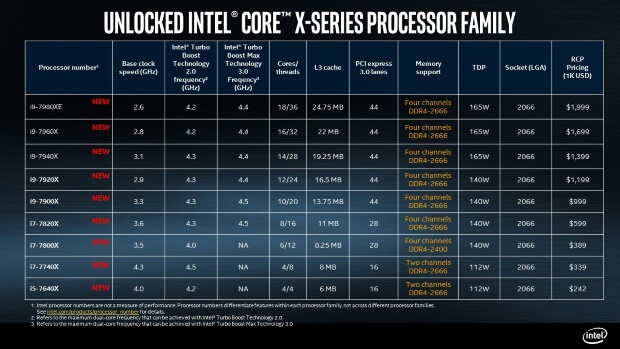 Intel Core X Series 7 Familly