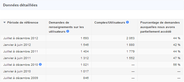 D&eacute;tails France 