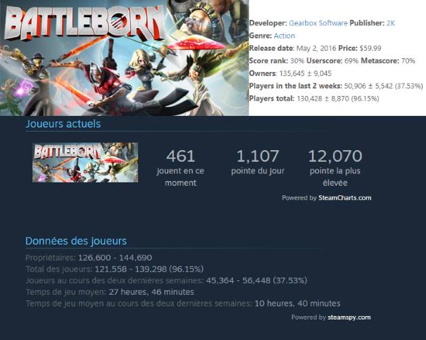 Battleborn - Epitaphe