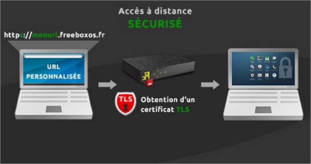Freebox OS 3.3 TLS et domaine personnalis&eacute;
