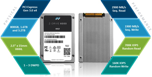 OCZ Z-Drive 6000 - fonctionnalit&eacute;s