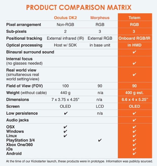 Totem - Sp&eacute;cifications
